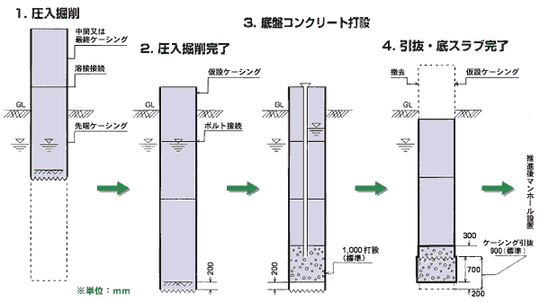 P[VOH@̎{H菇̐}